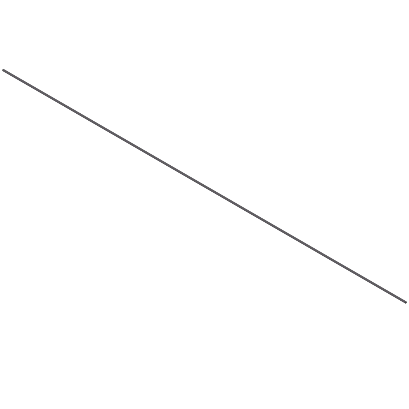 Reling do przycięcia do synchronizacji prowadnic Tandem